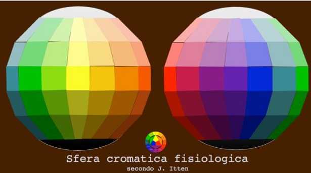 Cerchio dei colori Cerchio dei colori