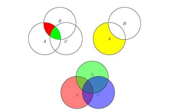 Diagramma Di Venn Esempi Idee Green