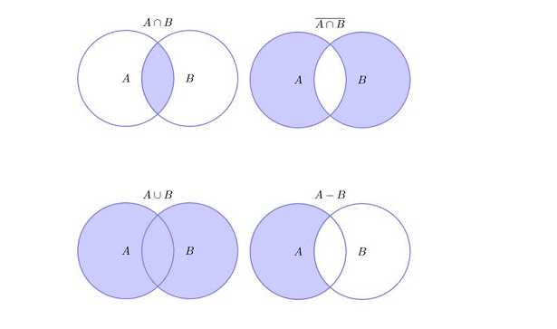 Diagramma Di Venn Esempi Idee Green