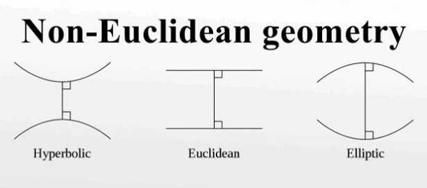 Geometria euclidea: definizione