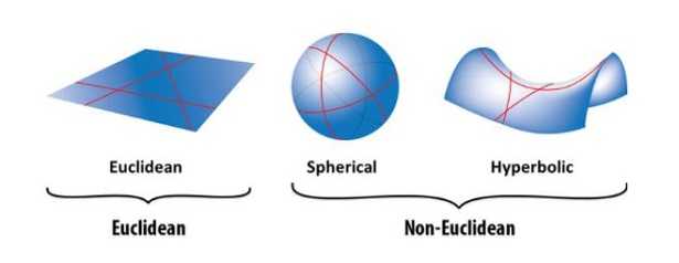 La giornata mondiale di ... Geometria-euclidea-2