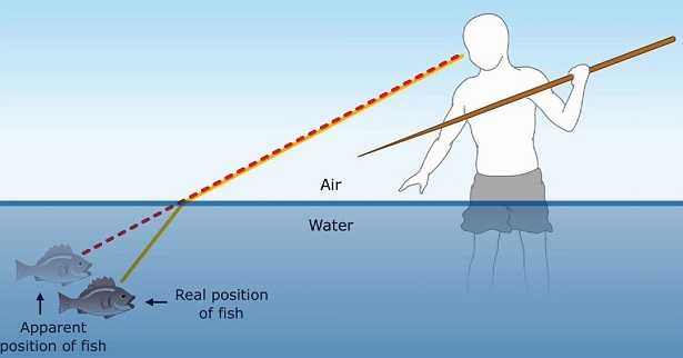 Indice di rifrazione
