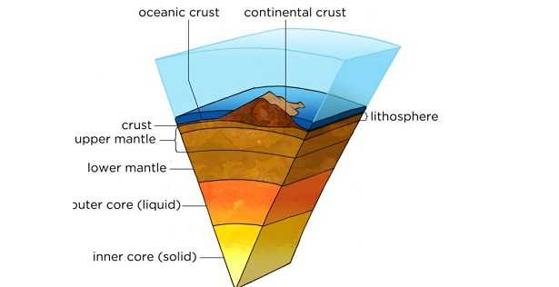 Mantello terrestre: scuola primaria