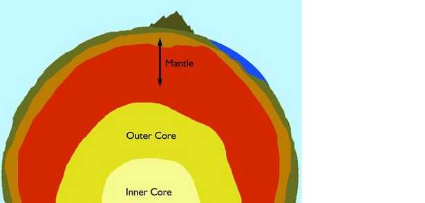 Mesosfera della Terra