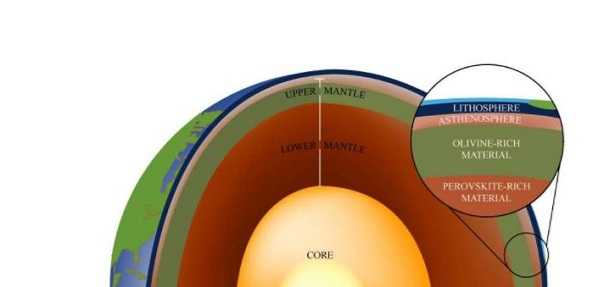 Mesosfera: caratteristiche