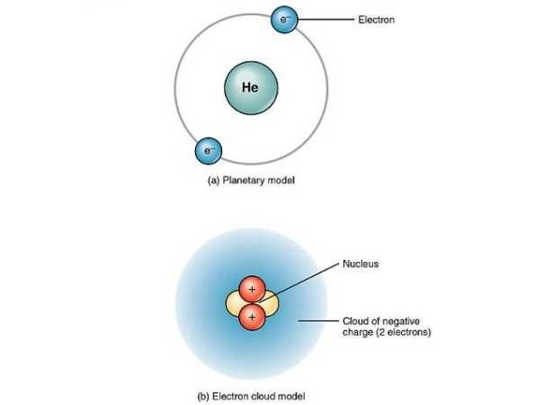Particelle subatomiche: cosa sono