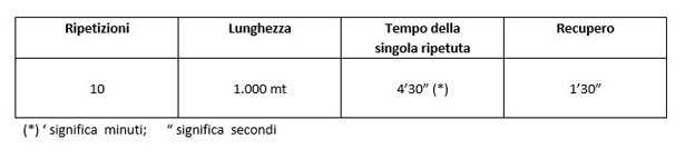 ripetute outdoor tabella