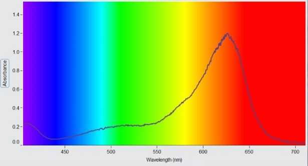 Spettrometria Spettrometria