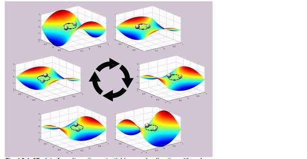 Spettrometria: come funziona Spettrometria: come funziona