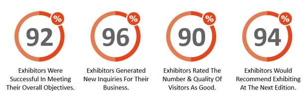 gbf asia satisfaction