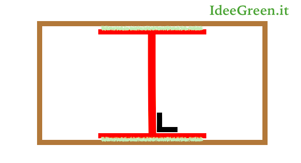 come rinforzare un mobile per acquario