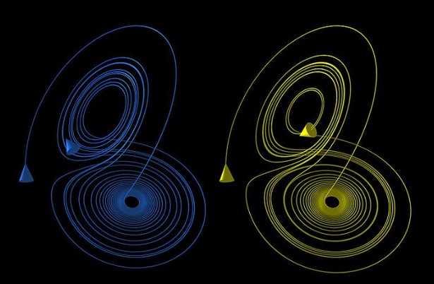 Effetto farfalla Edward Lorenz
