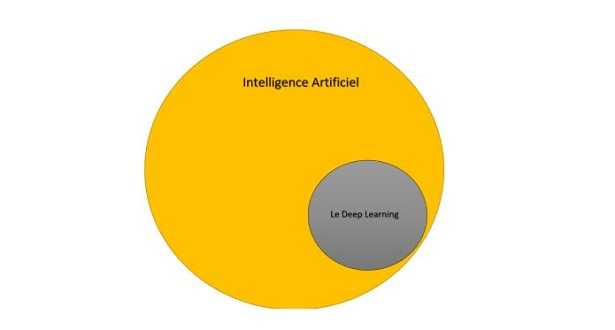 Deep learning: cos'è