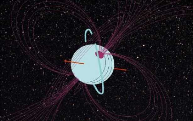 Pianeta Urano: tempo