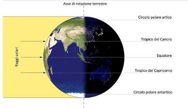 Equinozio di primavera Equinozio di primavera