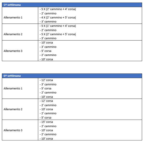 programma allenamento 5km settimana 5 e 6