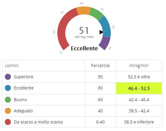 vo2max Garmin