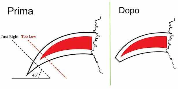 tagliare unghie gatto