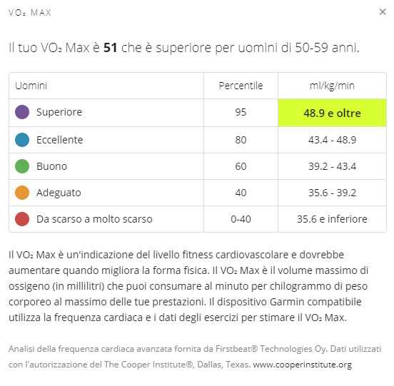 tabella VO2 max Garmin