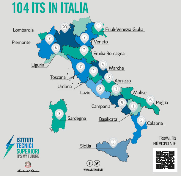 sedi its nelle regioni d'Italia