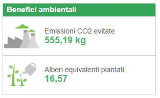 benefici ambientali pannelli solari