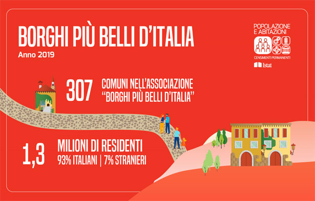 borghi più belli d'Italia