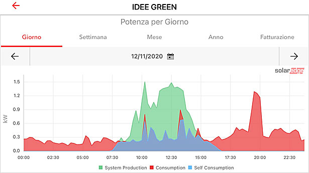 pannelli solari inverno grafico