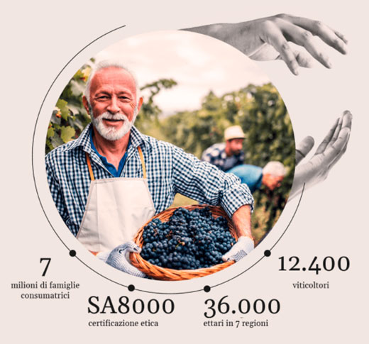 Sostenibilità etica CAVIRO