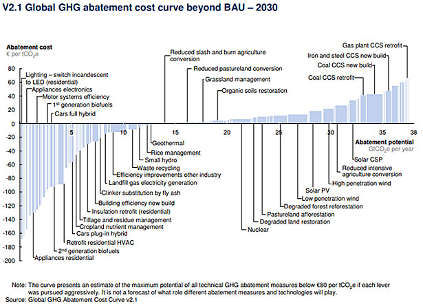 global GHC abatement
