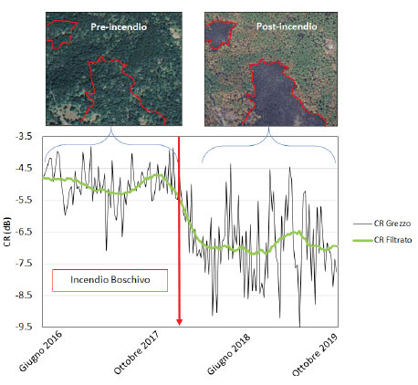 profilo multi-temporale cr