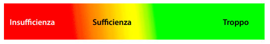 insufficienza sufficienza troppo
